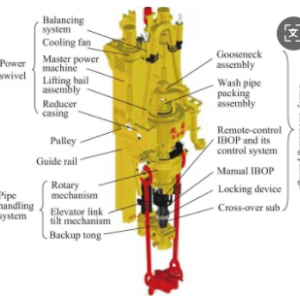 top drive drilling system