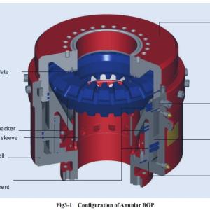   Annular BOP FHZ53-21shenkai FHZ54-14 